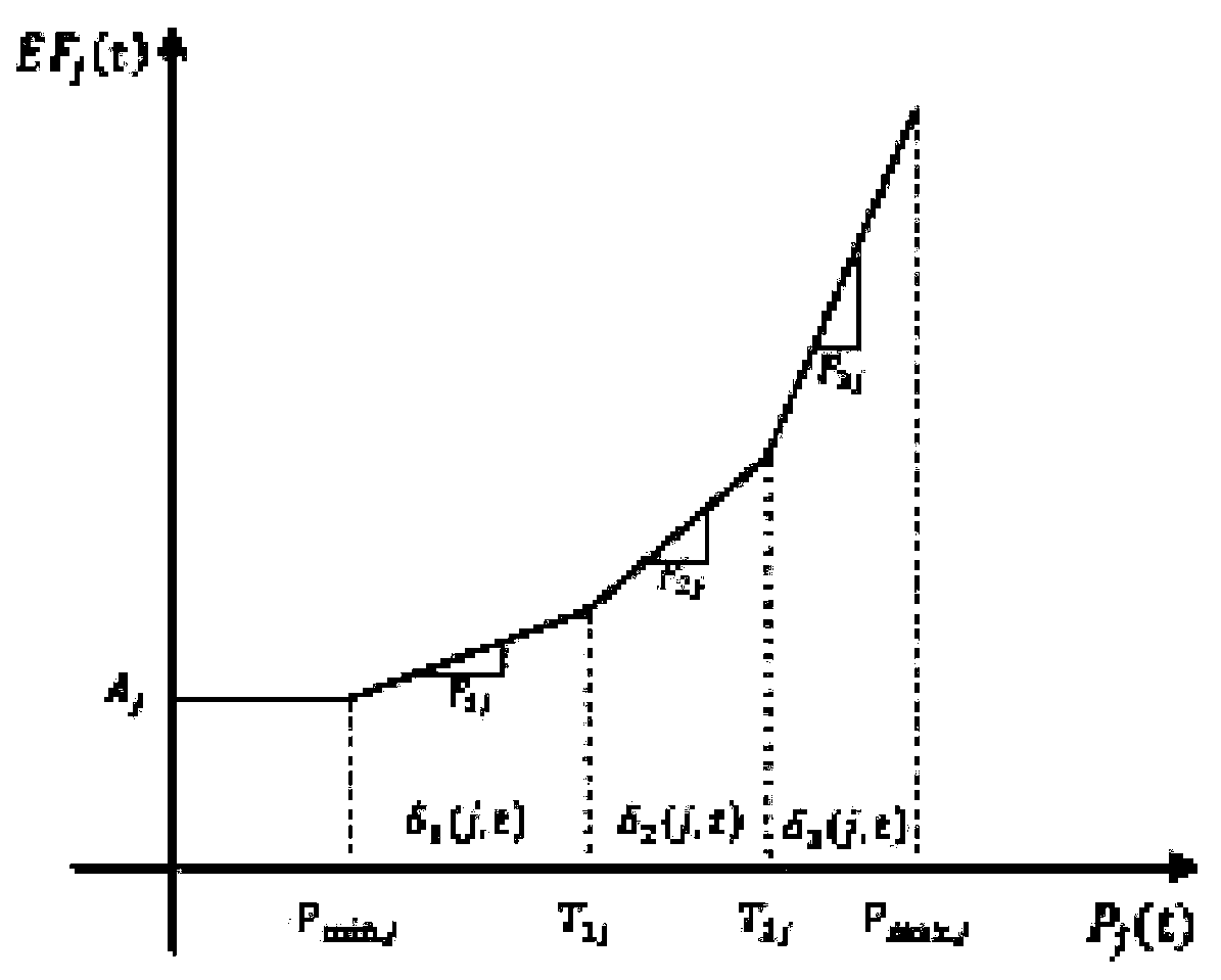 Evaluation method for flexibility of power generation system based on sequence simulated calculation and routine set random fault