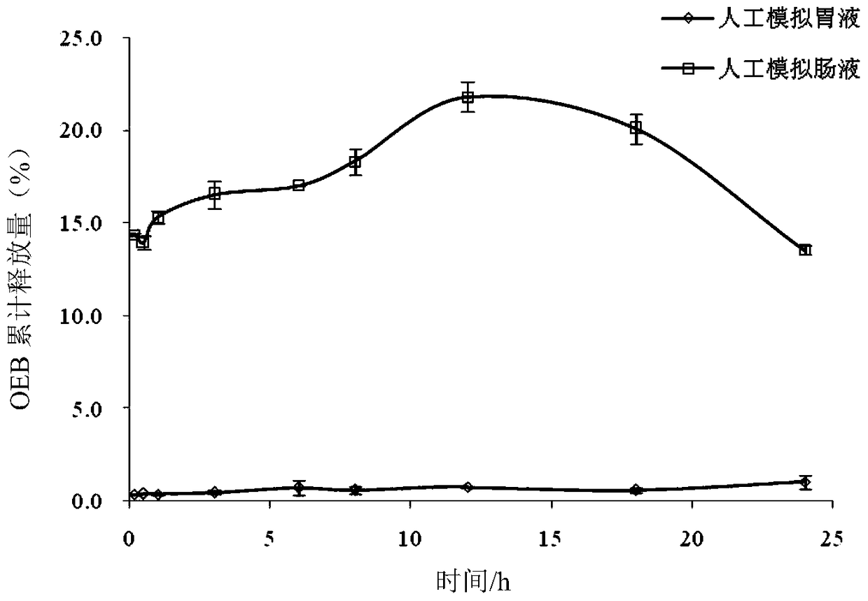 Evening primrose b-casein phosphopeptide-chitosan nanoparticles and its preparation method and application