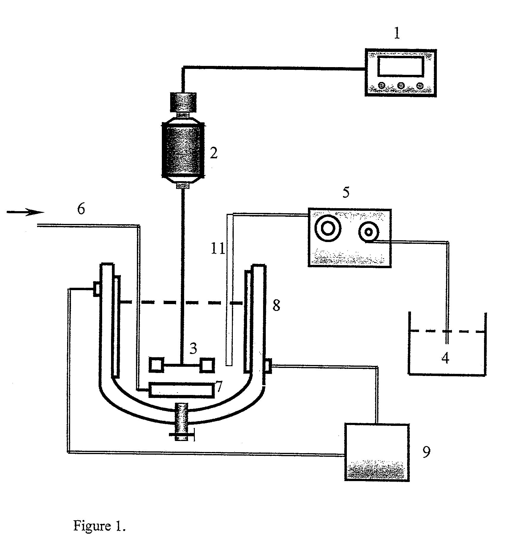 Method for preparation of nanometer cerium-based oxide particles