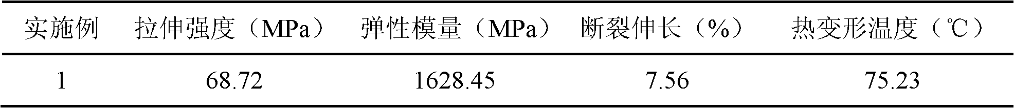 Polylactic acid/stem grafting ethylene vinyl acetate (EVA)/imvite nano composite materials and preparation method thereof