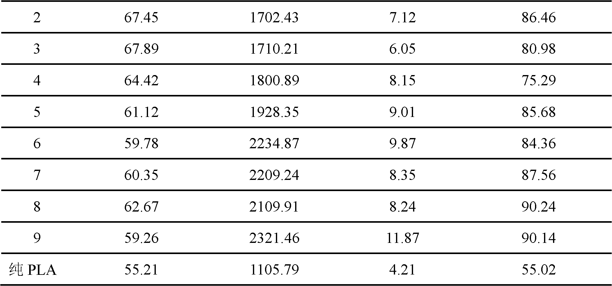 Polylactic acid/stem grafting ethylene vinyl acetate (EVA)/imvite nano composite materials and preparation method thereof