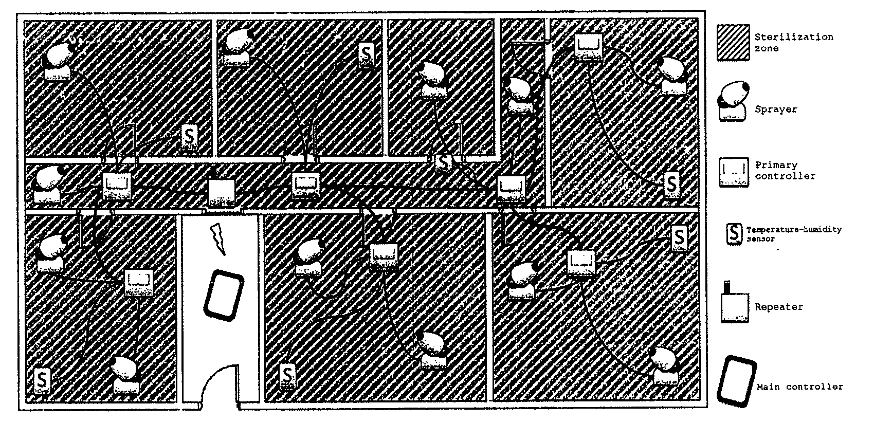 Sterilization device