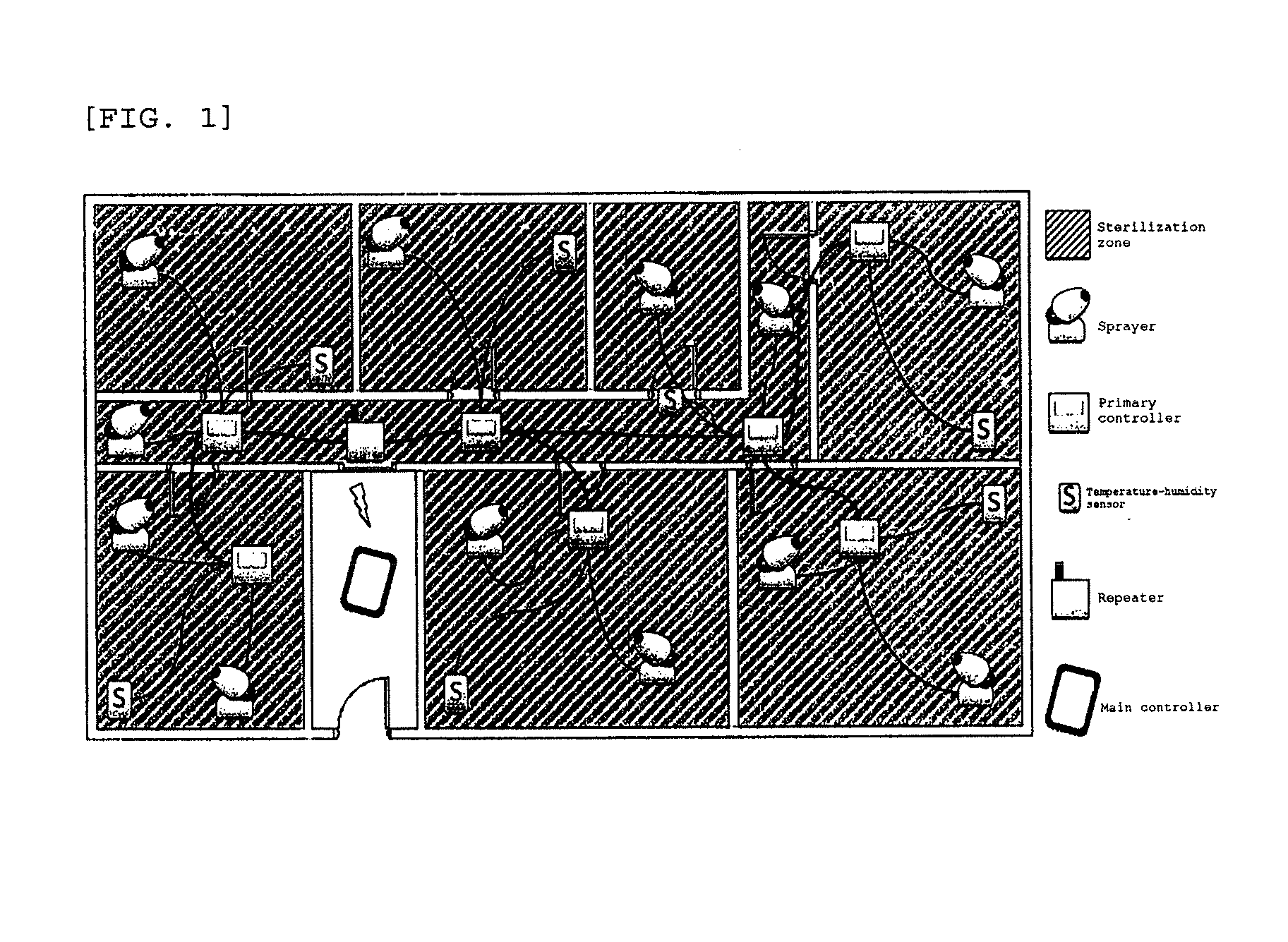 Sterilization device