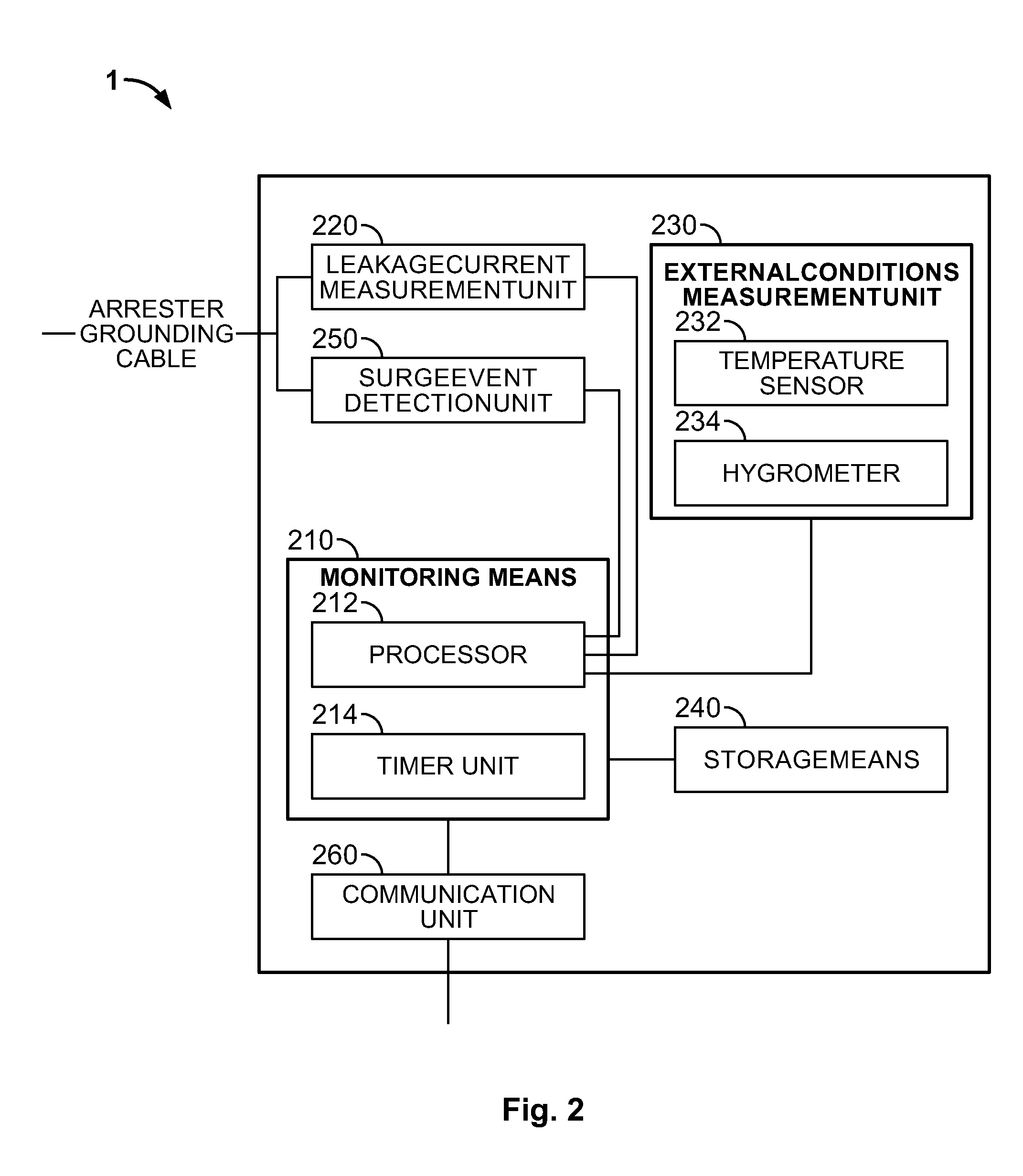 Surge arrestor condition monitoring