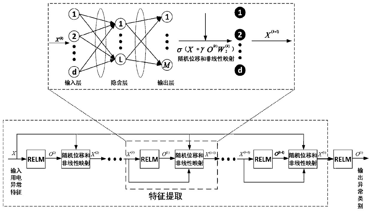 Abnormal power consumption detection method based on deep weighted neural network