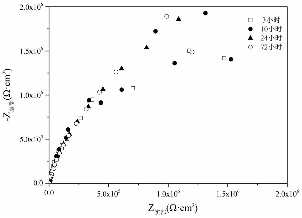 Method for optimizing corrosion inhibition efficiency of corrosion inhibitors in carrier