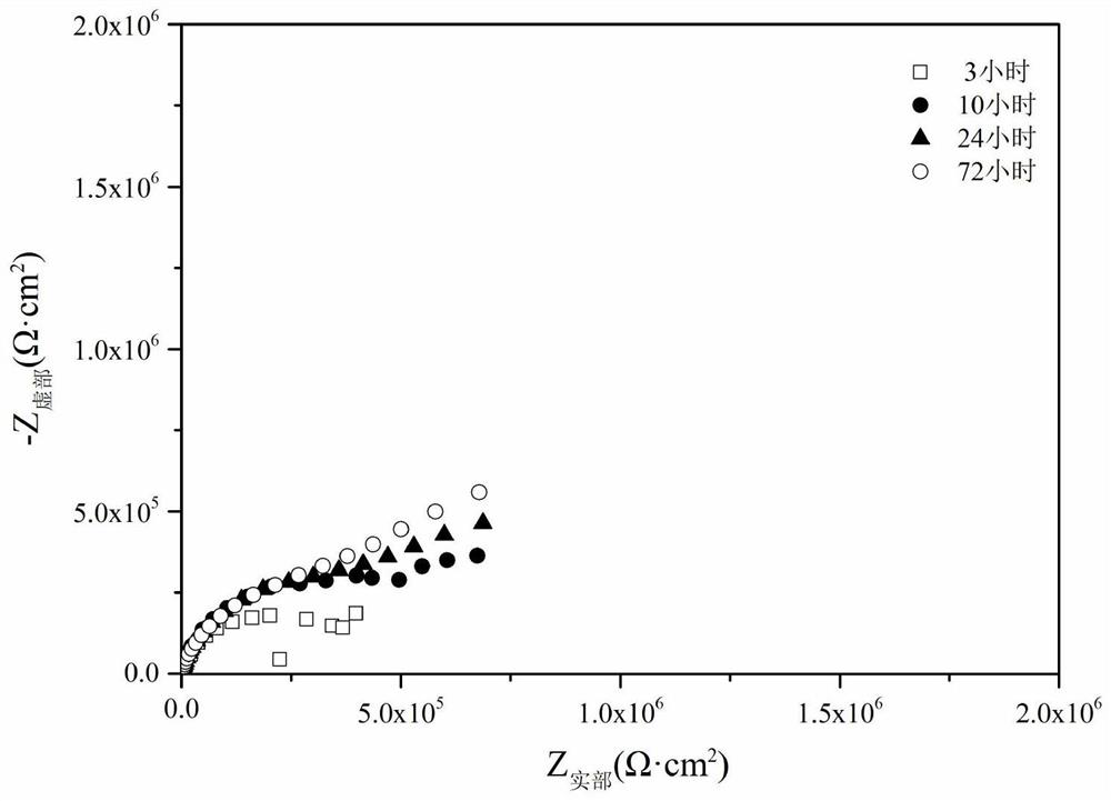 Method for optimizing corrosion inhibition efficiency of corrosion inhibitors in carrier