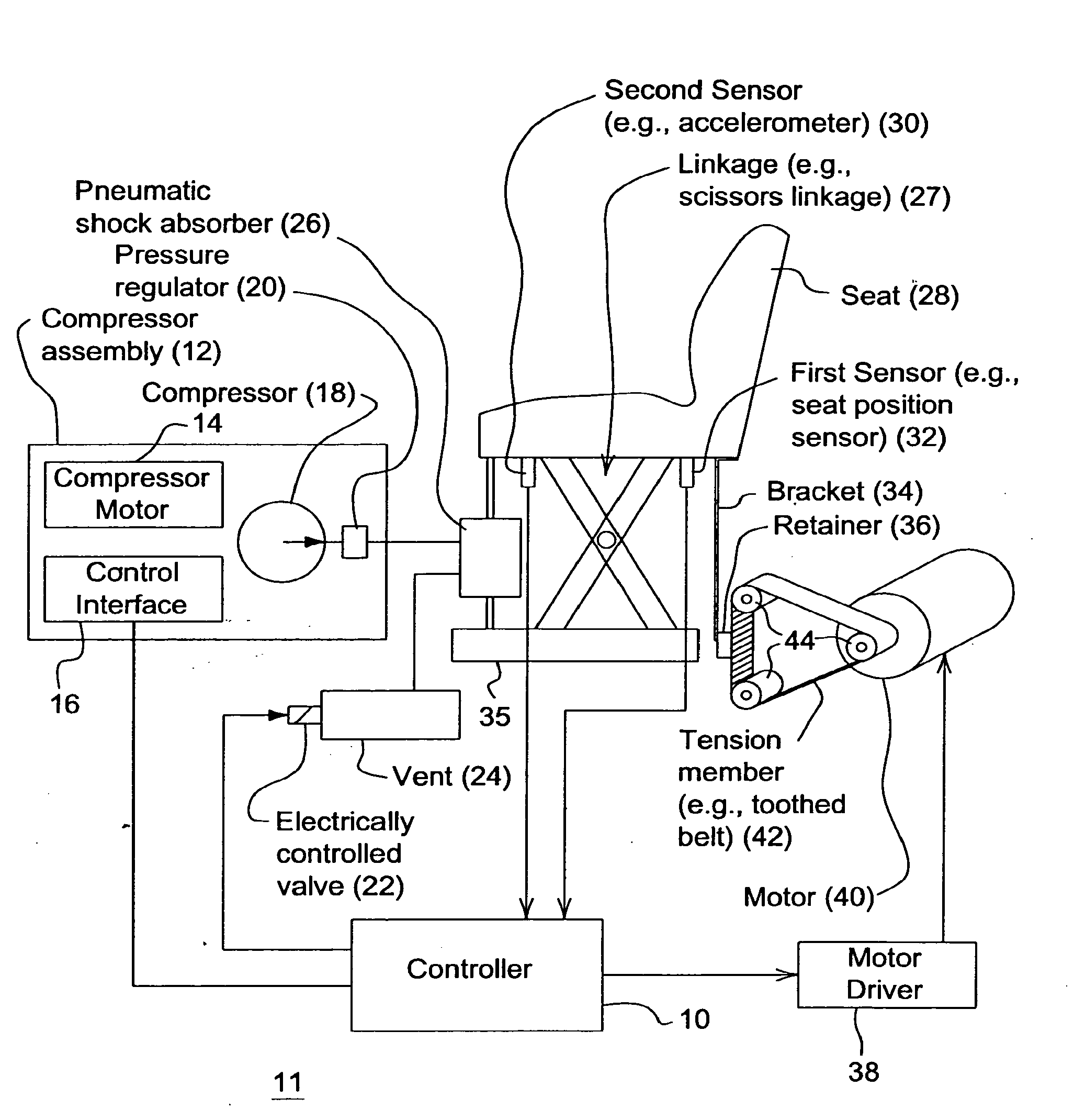 Suspension System Having Active Compensation for Vibration