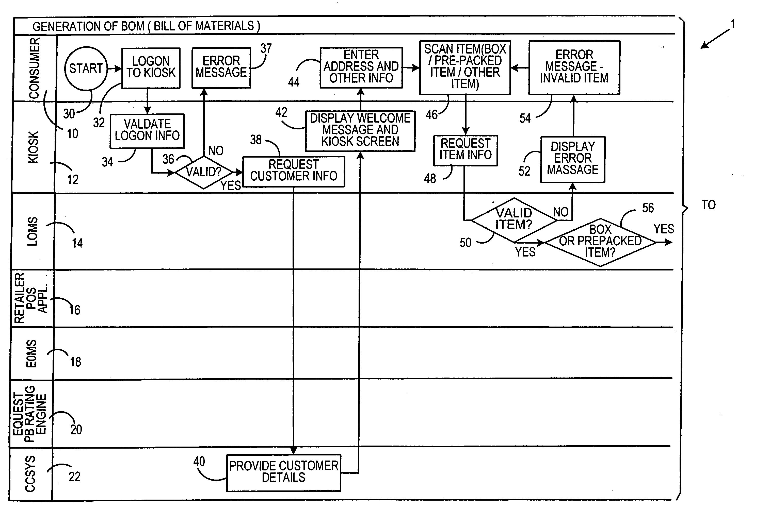 Method and system for enterprise-level unassisted customer shipping