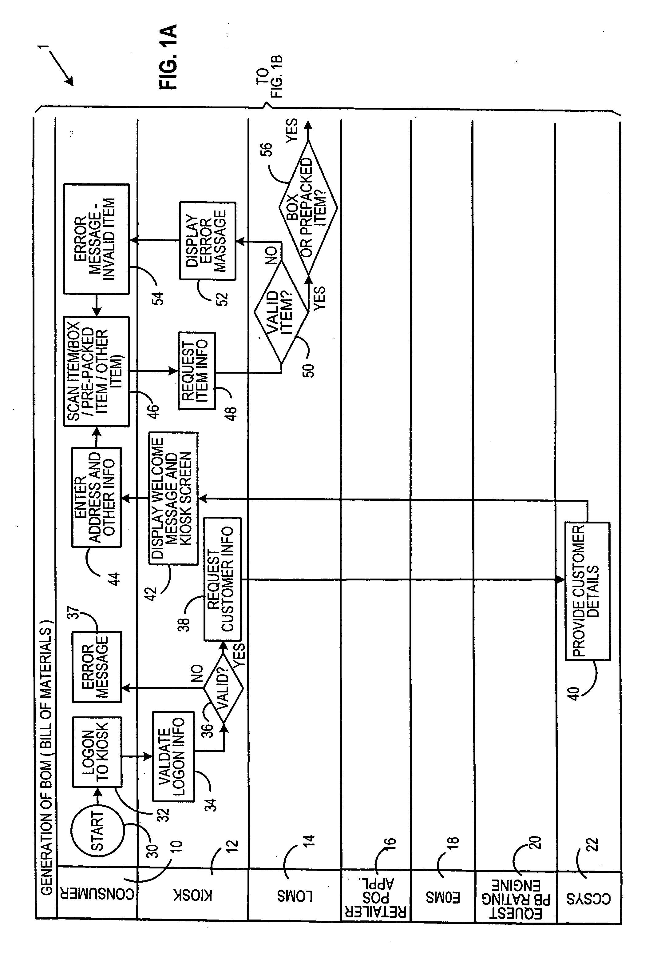 Method and system for enterprise-level unassisted customer shipping