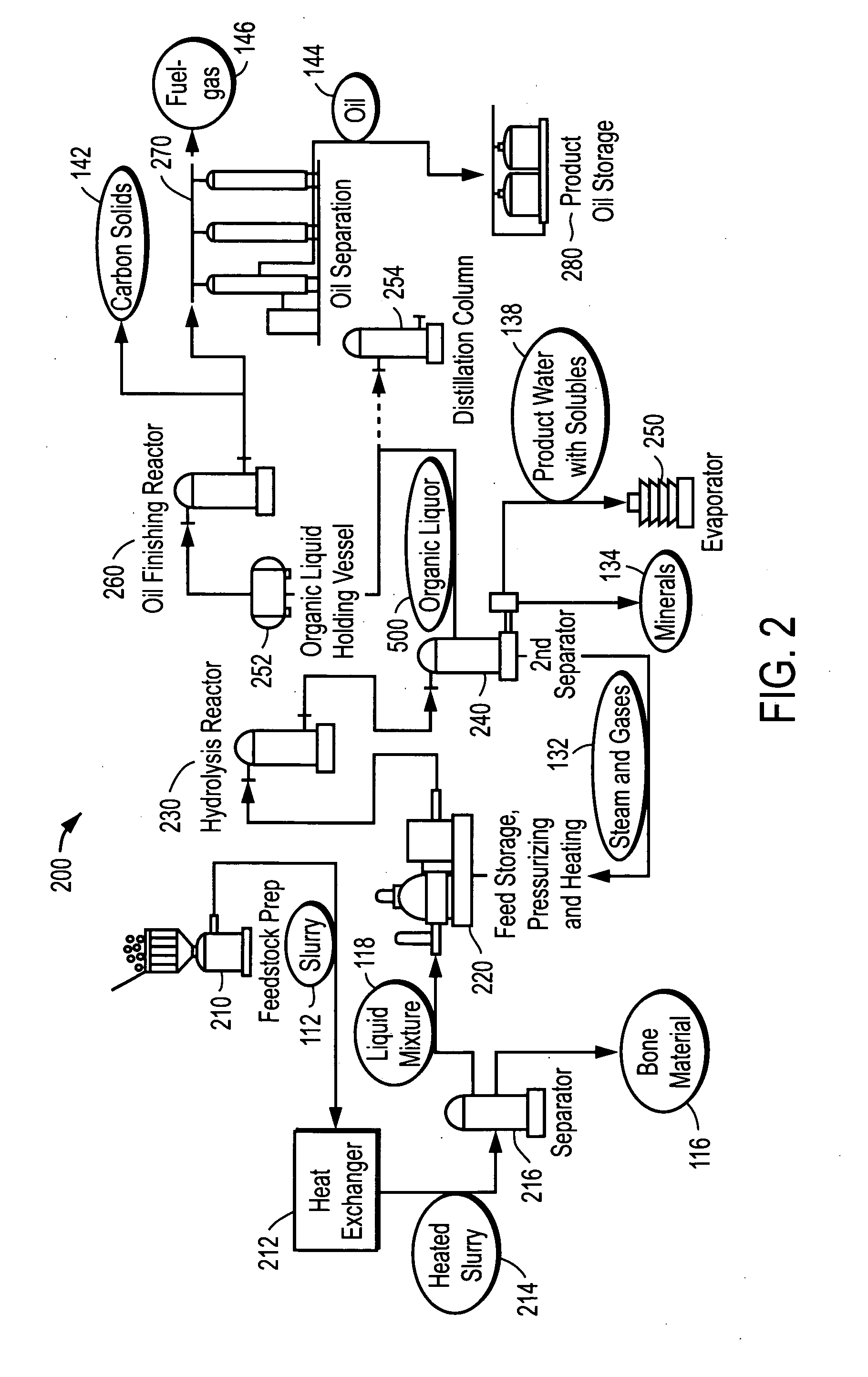 Depolymerization process of conversion of organic and non-organic waste materials into useful products