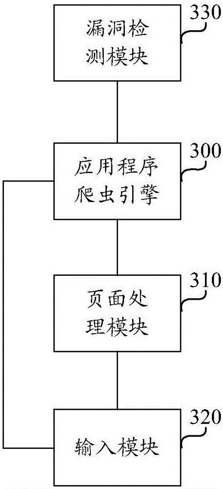 Vulnerability detection method and device