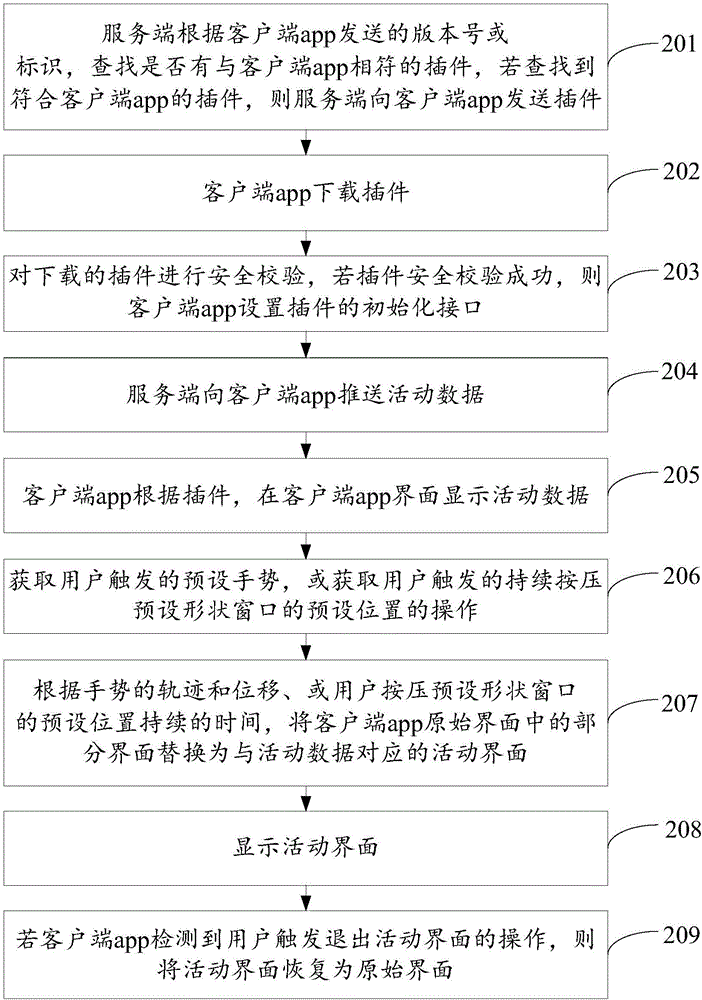 Live data display method and equipment