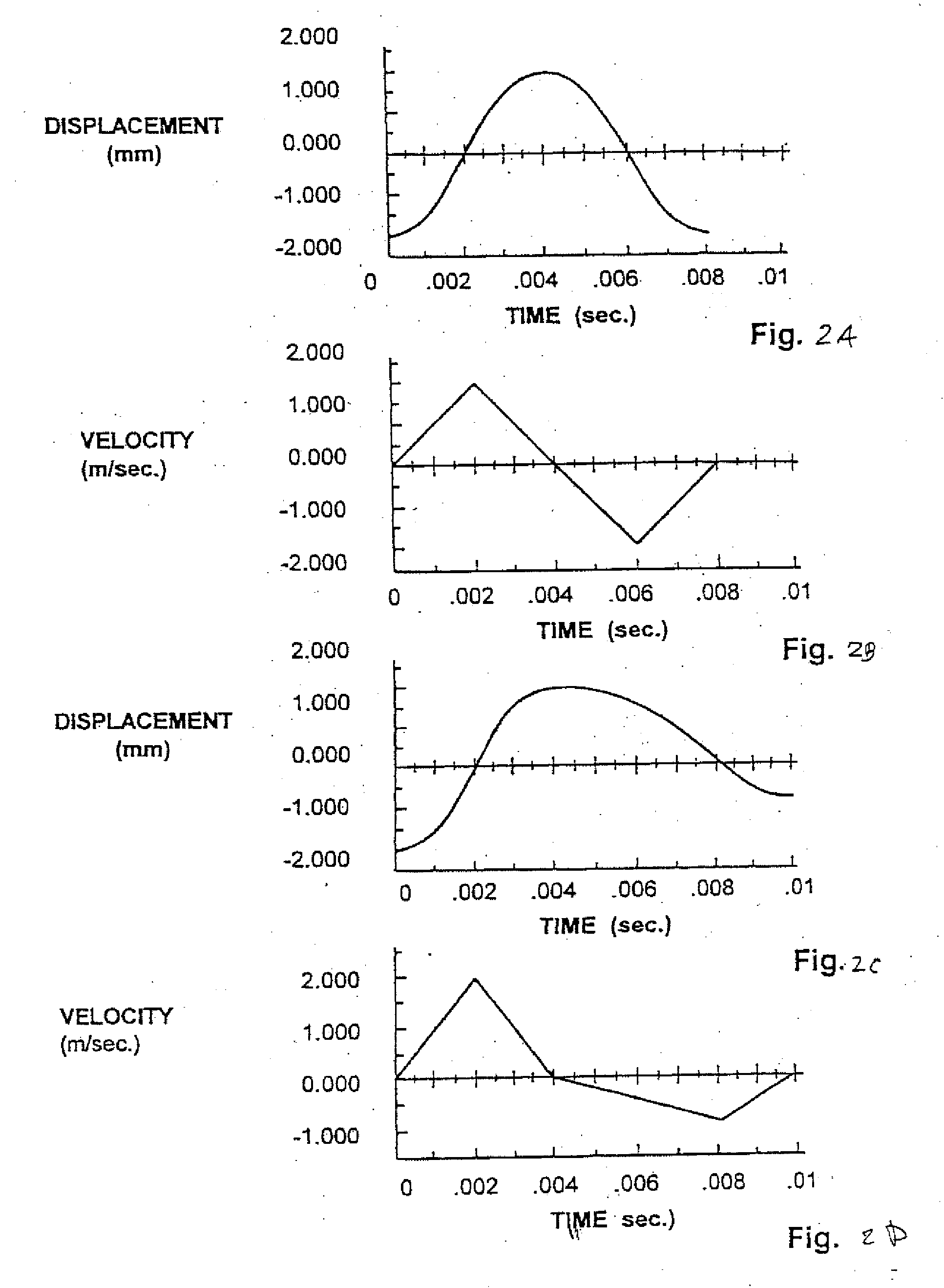 Method and apparatus for penetrating tissue