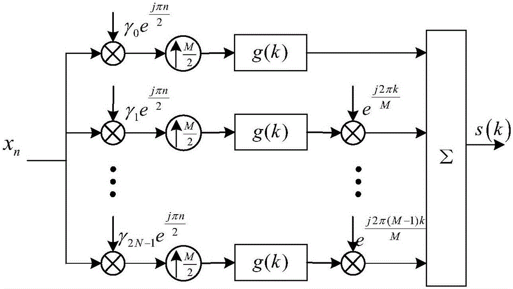 Establishment method for real virtual staggered quadriphase sequence, MSK/GMSK (Gaussian Minimum Shift Keying) synchronization method and spectrum spread system