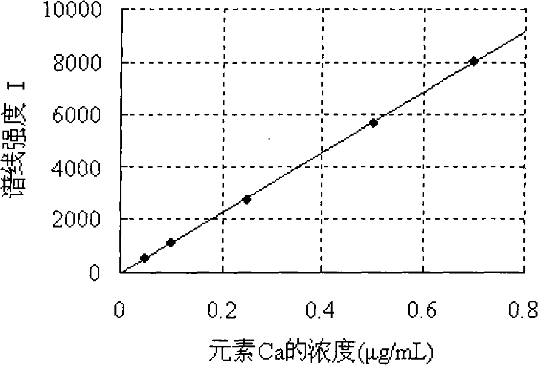 Method for measuring trace amount calcium in steel