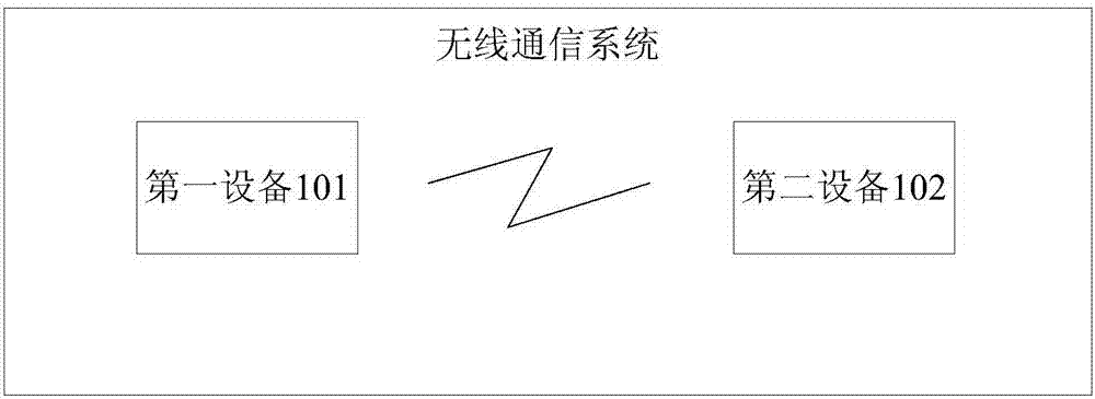 Channel information transmission method, data transmission method and equipment