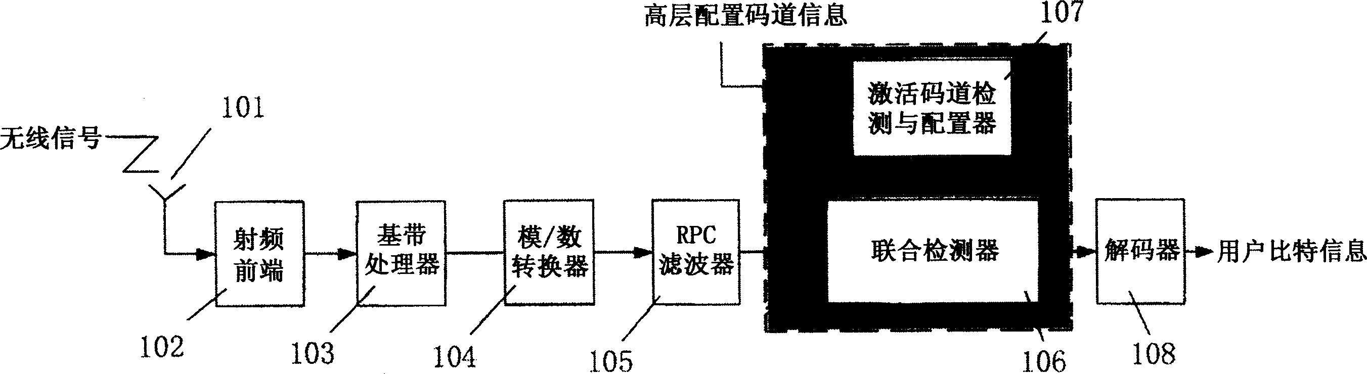 Mobile terminal, joint receiver, activated code channel information detection and allocating device and its method