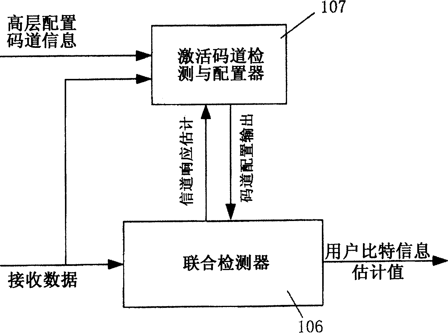 Mobile terminal, joint receiver, activated code channel information detection and allocating device and its method