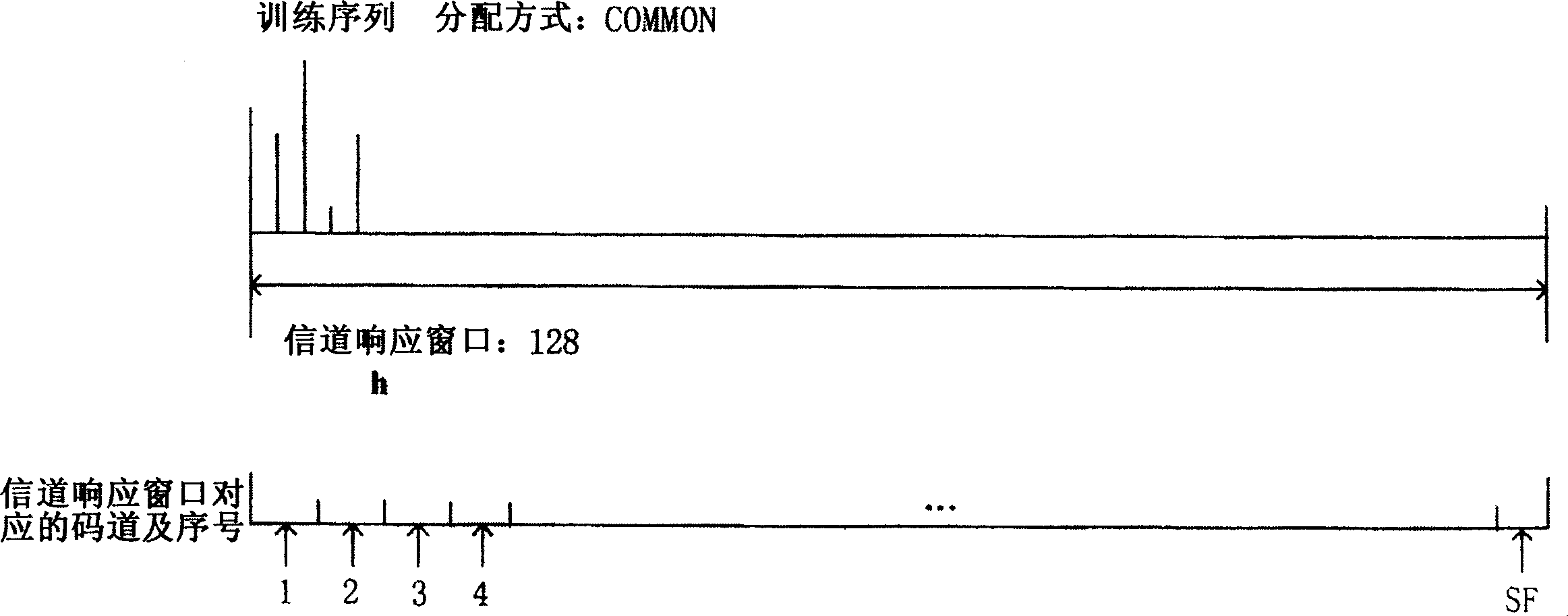 Mobile terminal, joint receiver, activated code channel information detection and allocating device and its method