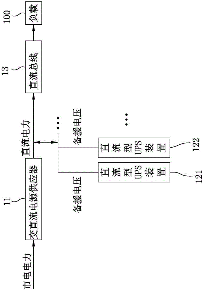 Uninterruptible electric power supply system and method