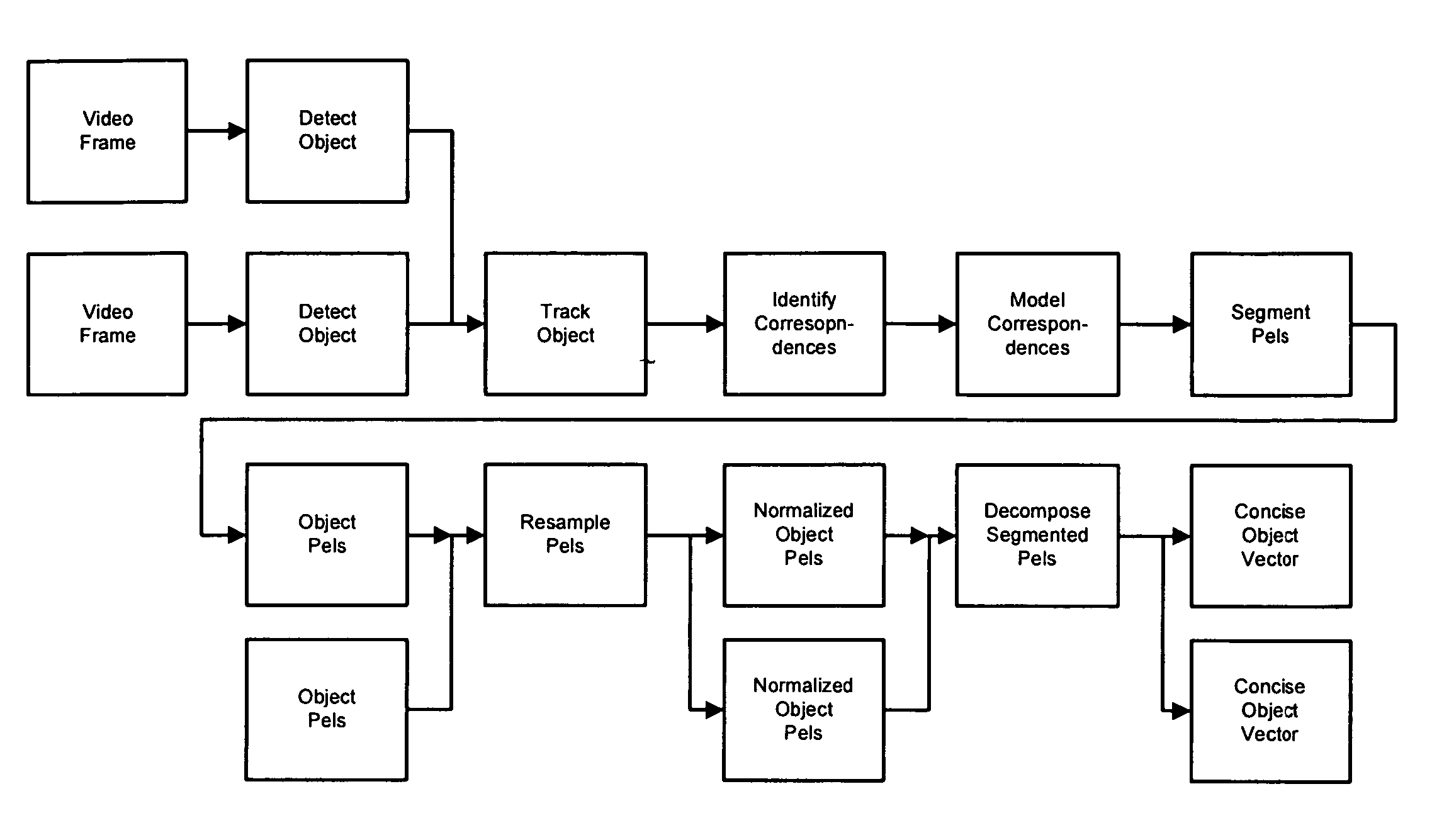 Apparatus and method for processing video data