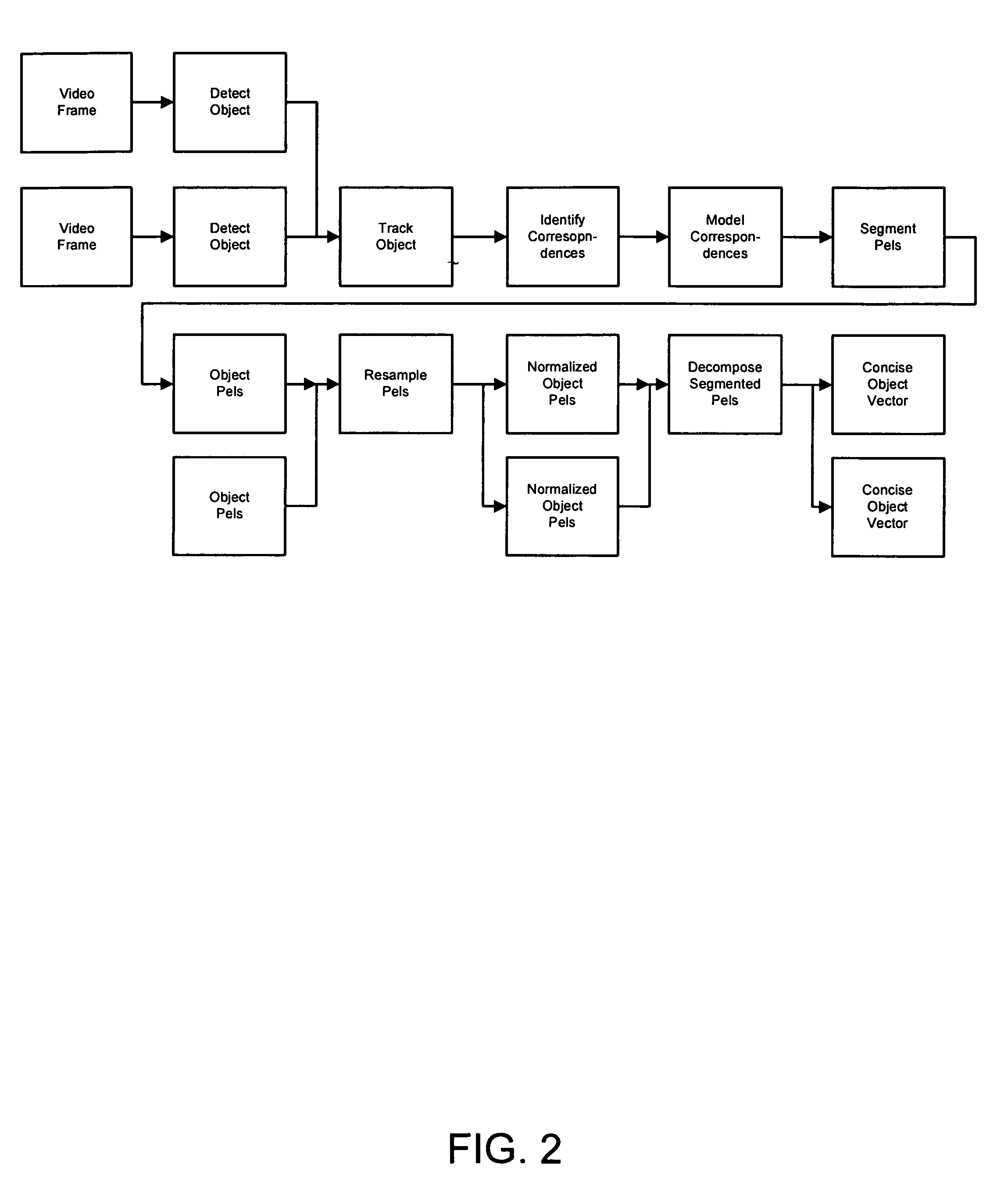 Apparatus and method for processing video data