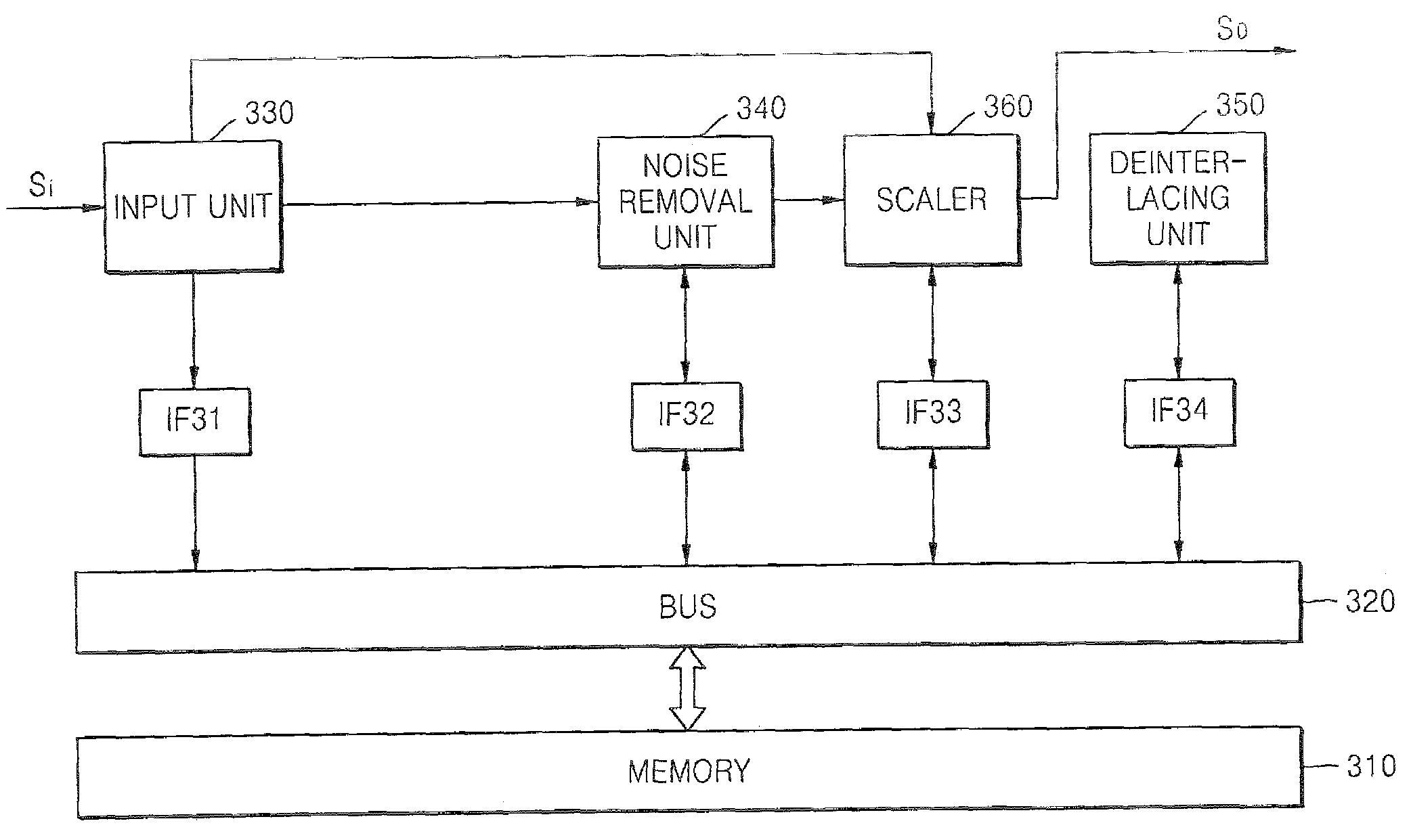 Apparatus and method for processing image signal without requiring high memory bandwidth