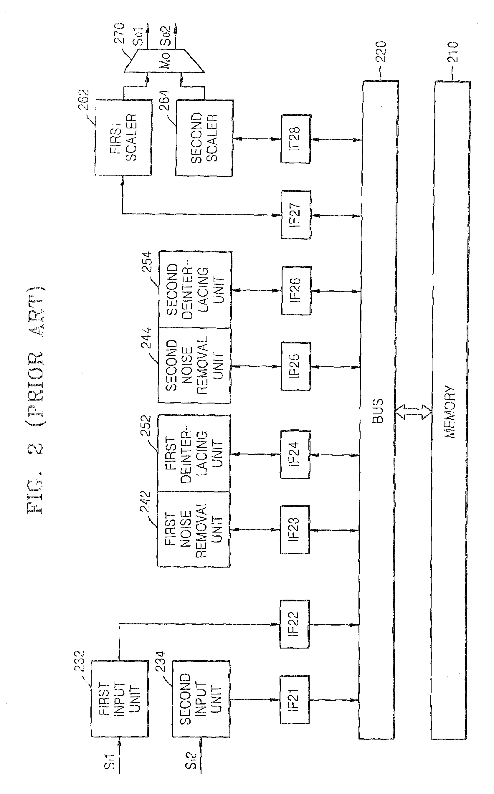 Apparatus and method for processing image signal without requiring high memory bandwidth