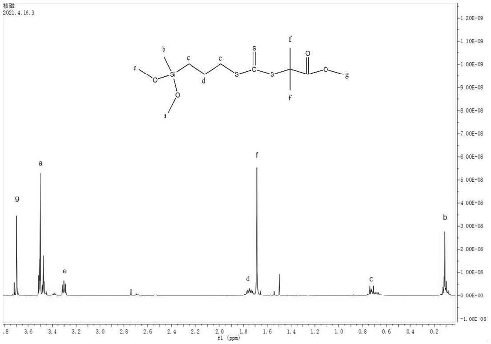 Preparation method of organic silicon-based RAFT (reversible addition-fragmentation chain transfer) reagent