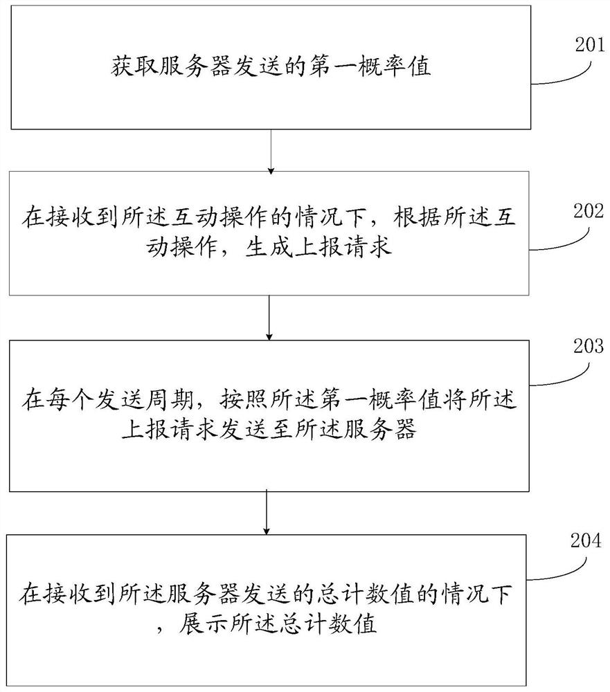 Statistical method and device for number of reported requests, electronic equipment and storage medium