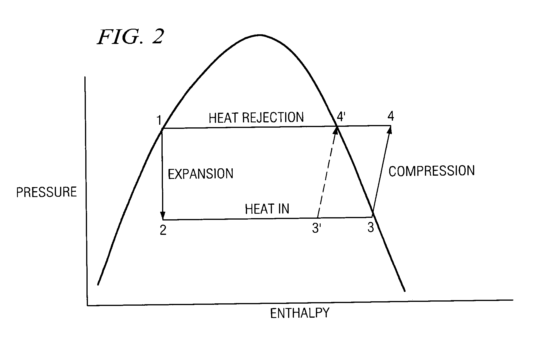 Sub-ambient refrigerating cycle