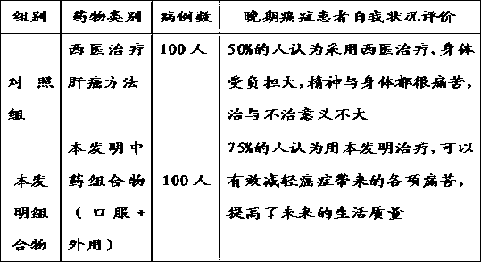 Chinese medicinal herb composition for treating liver cancer and preparation method thereof