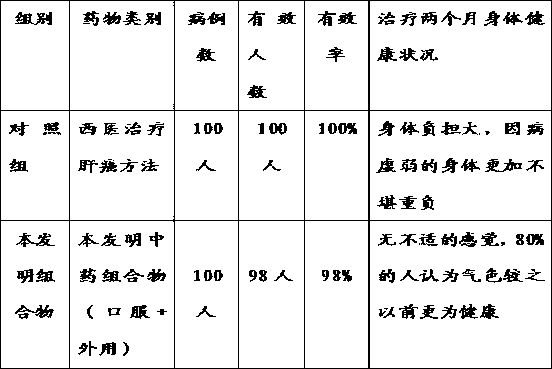 Chinese medicinal herb composition for treating liver cancer and preparation method thereof