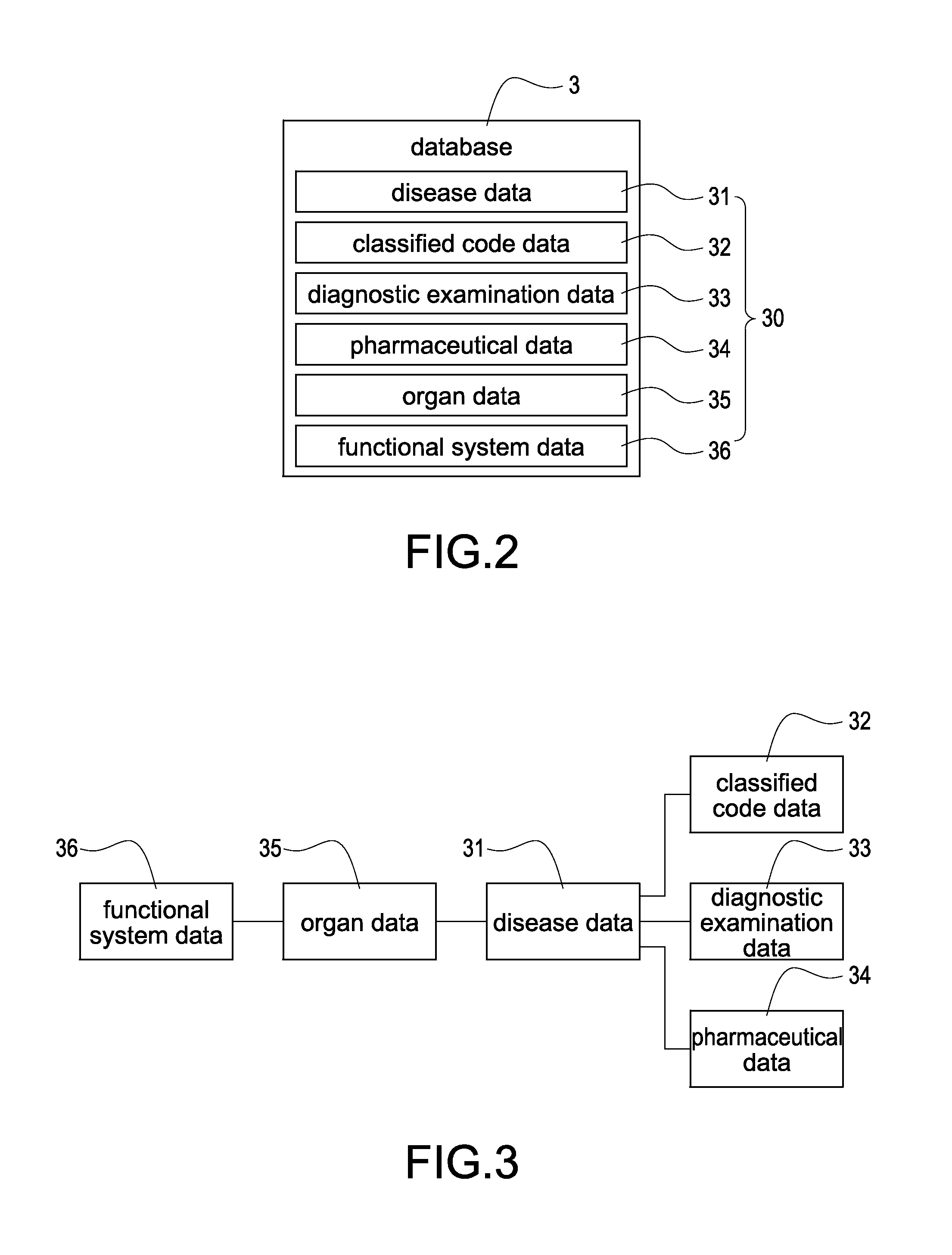 Online integrating system for anamnesis