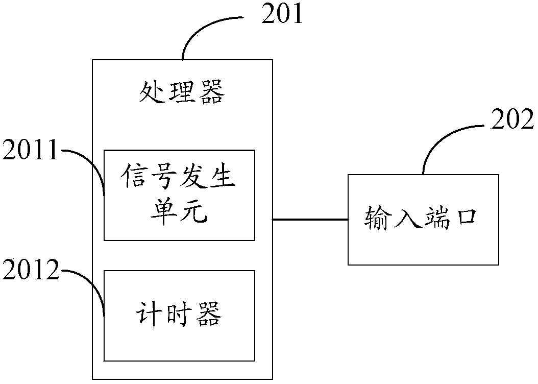 Time synchronization method