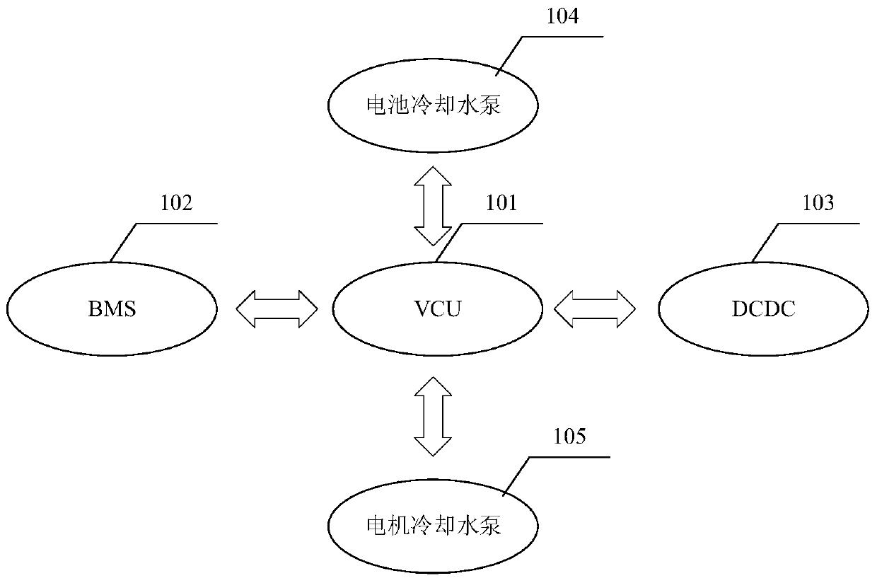 Whole vehicle thermal management method, system and device of electric vehicle and storage medium