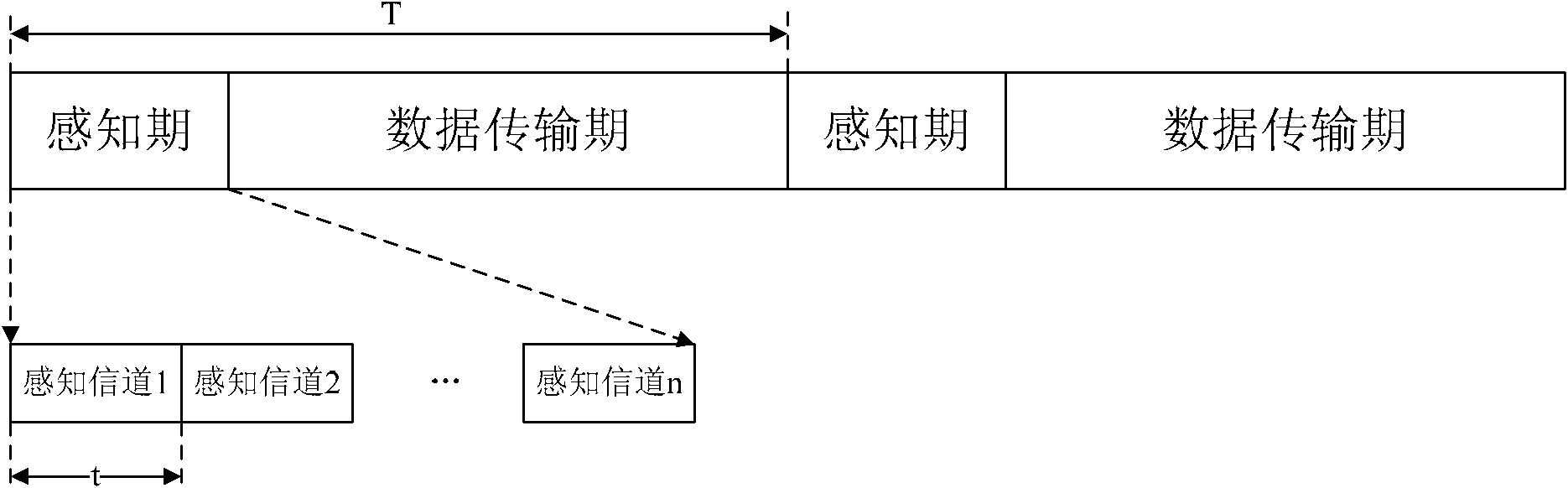 Frequency spectrum sensing method, device and system