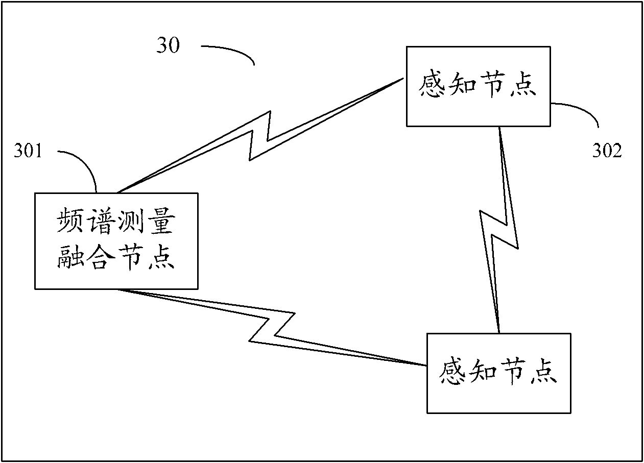 Frequency spectrum sensing method, device and system