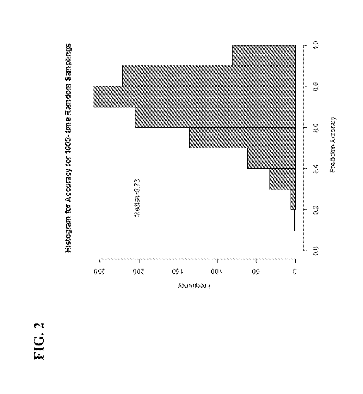 Compositions and methods for diagnosis and prediction of solid organ graft rejection