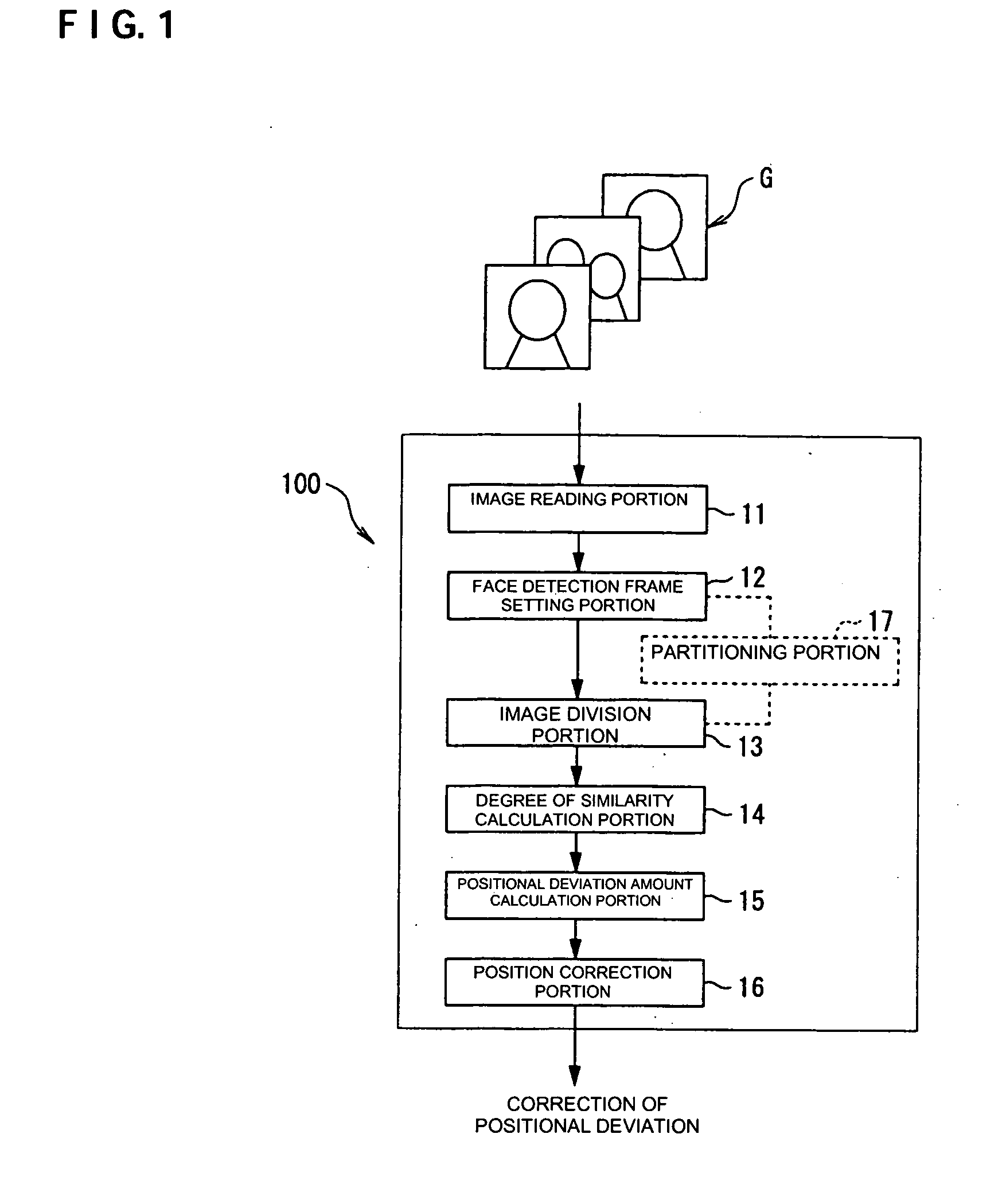 Method of correcting deviation of detection position for human face, correction system, and correction program