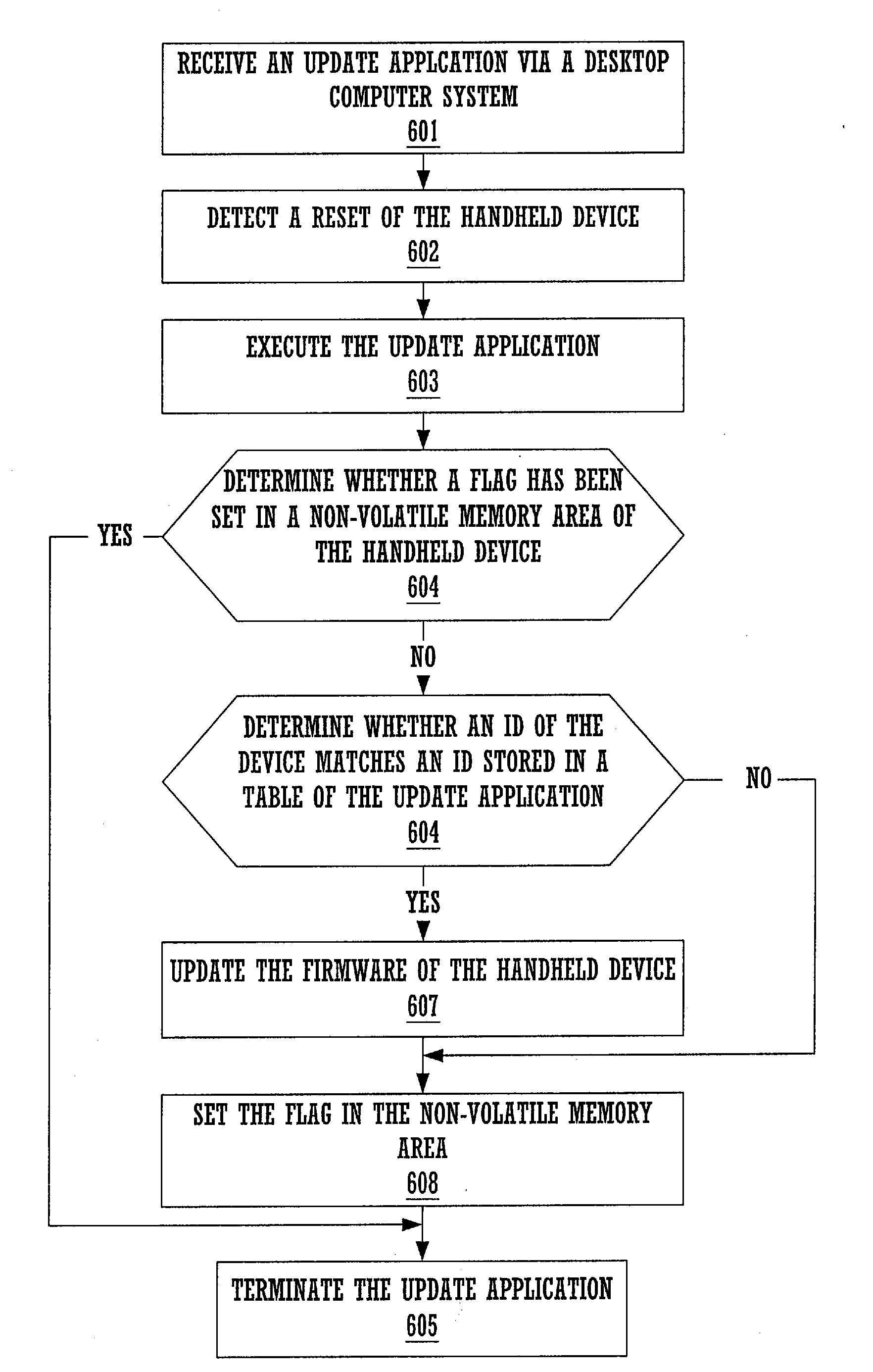 Method and system for automatic firmware updates in a portable hand-held device