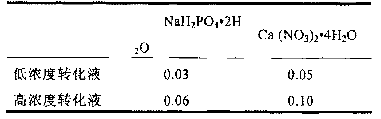 Preparation method of biodegradable magnesium alloy/calcium phosphorus coating composite material