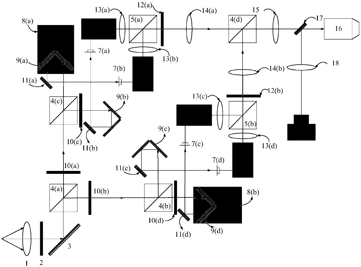 A comprehensive fluorescence super-resolution microscopy imaging device