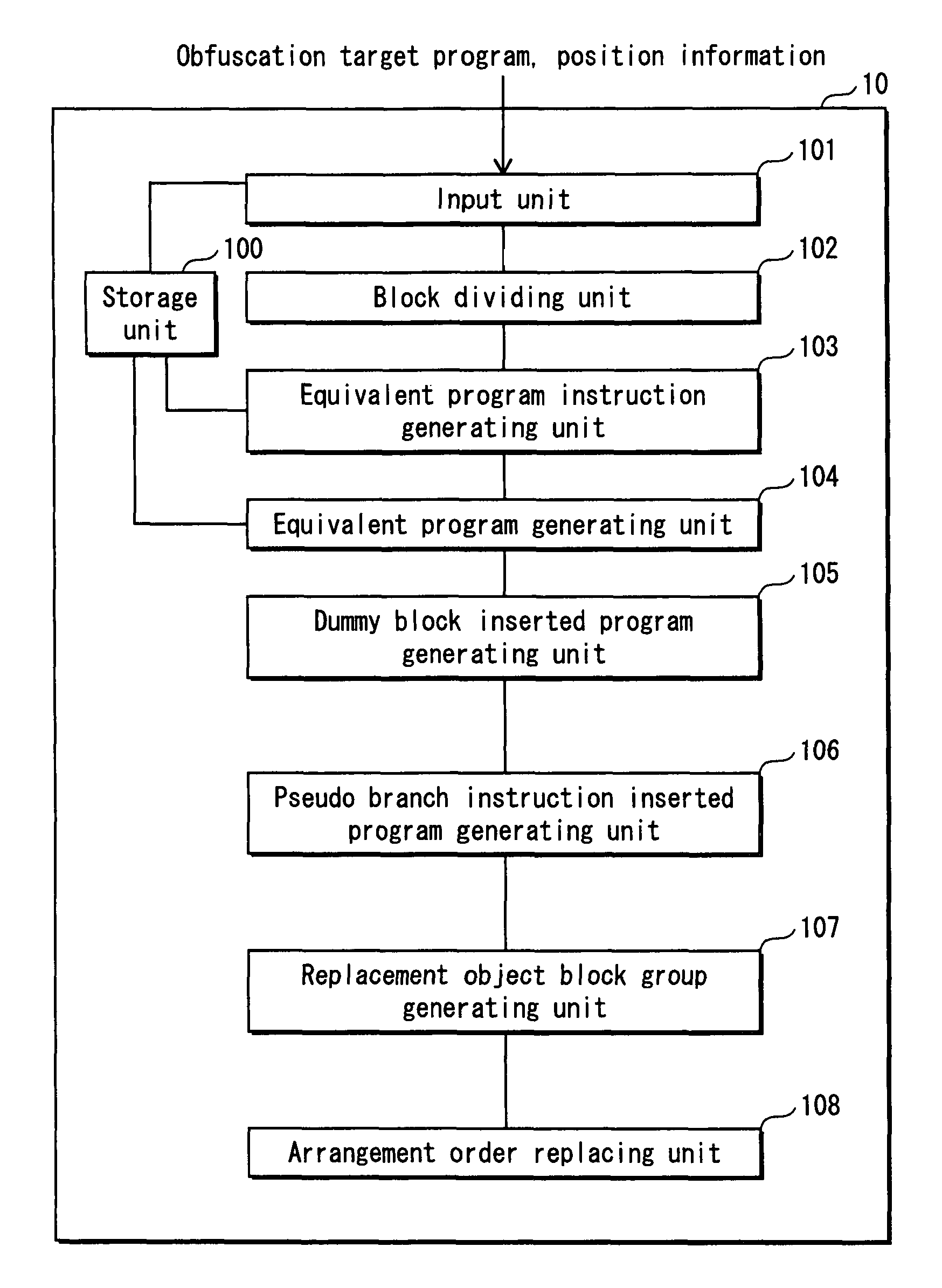 Program illegiblizing device and method