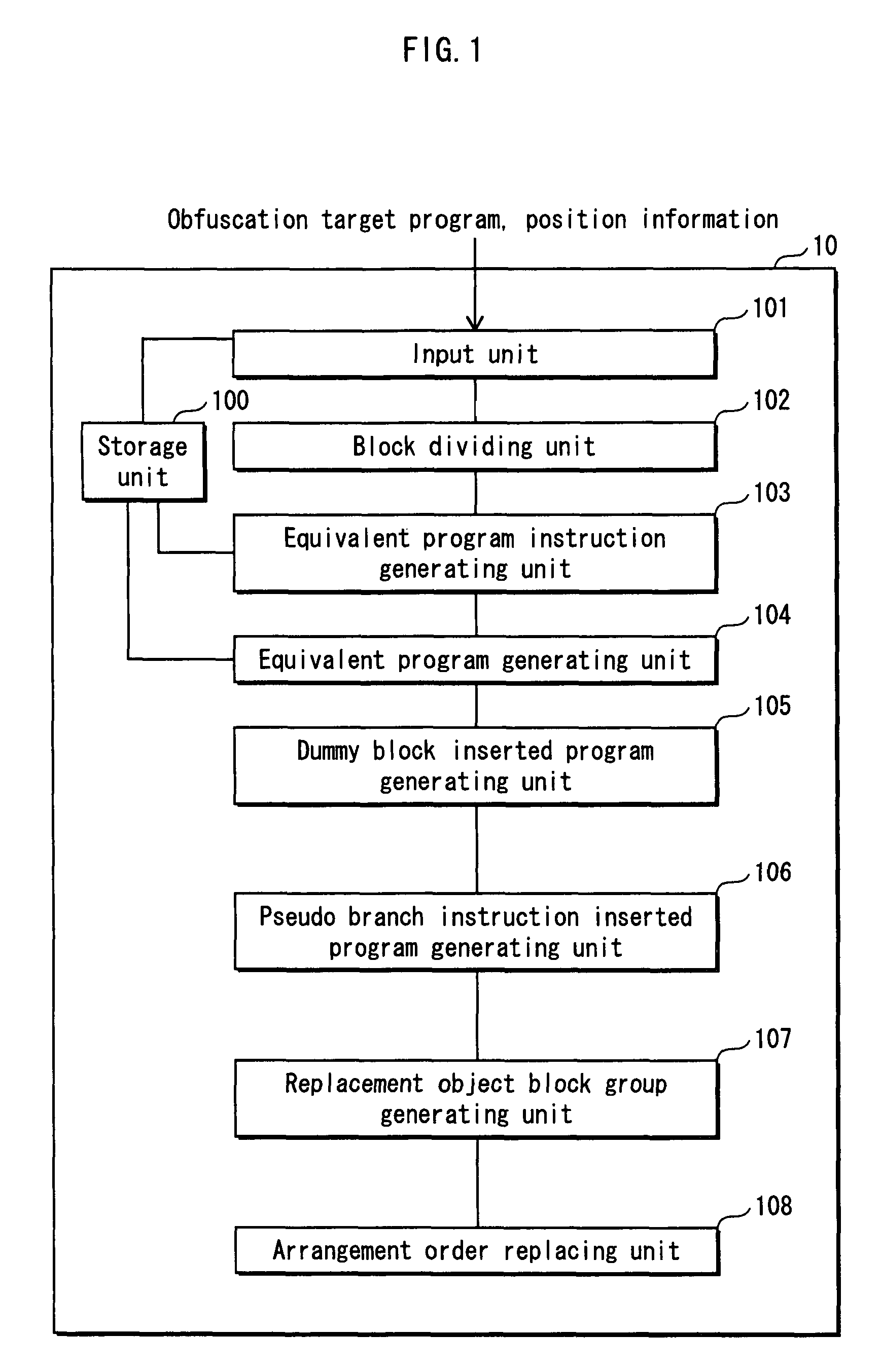 Program illegiblizing device and method