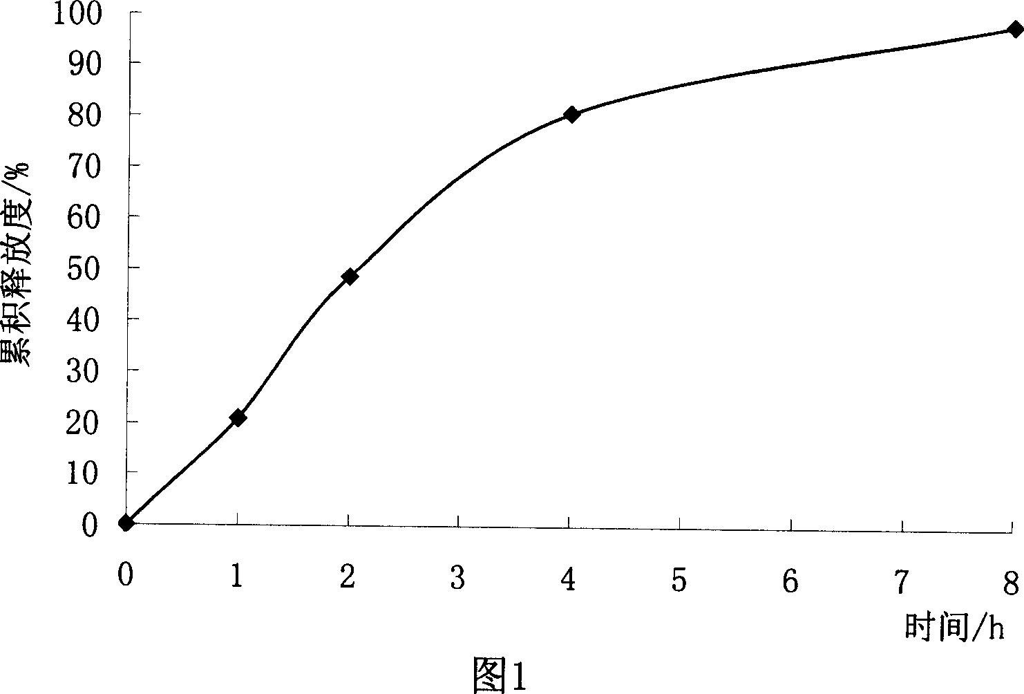 Sustained-release micro-pellet of trimetazidine and preparation process thereof