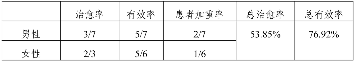 Chinese giant salamander compound preparation for tumor care and preparation method thereof