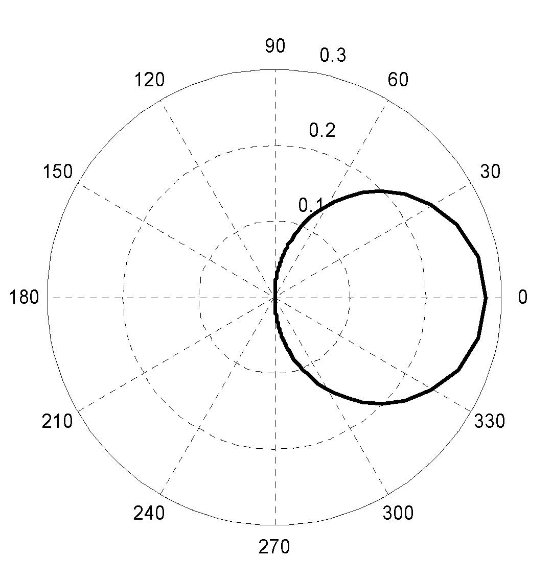 Single-tuned filter and optimal quality factor calculation method thereof