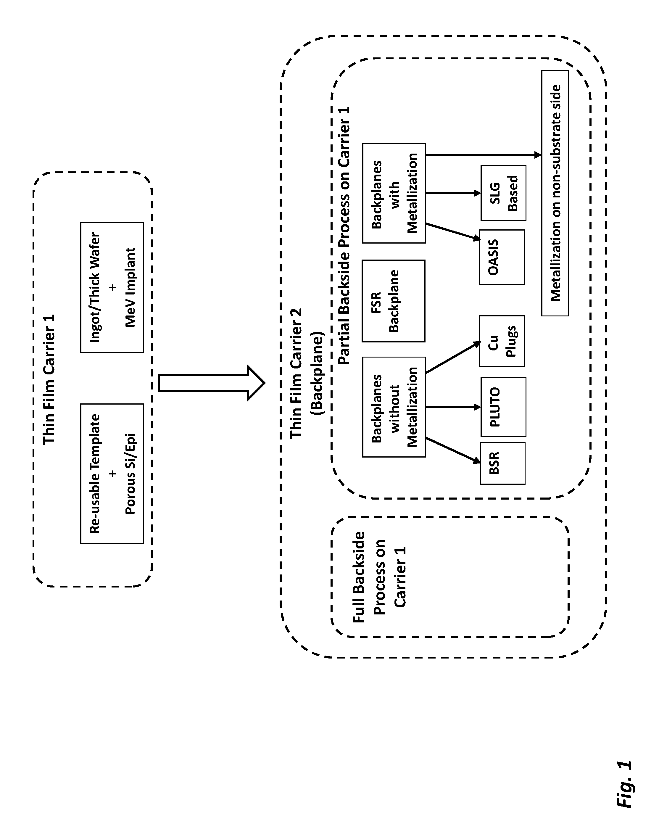 High efficiency solar cell structures and manufacturing methods